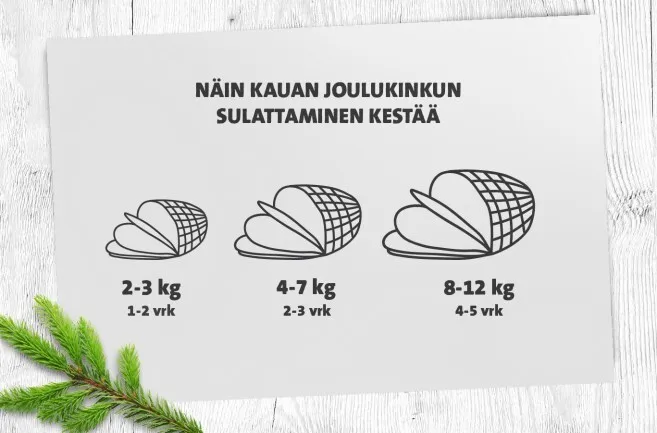 Kinkun sulattaminen kestää noin puolet kilojen määrästä vuorokausina