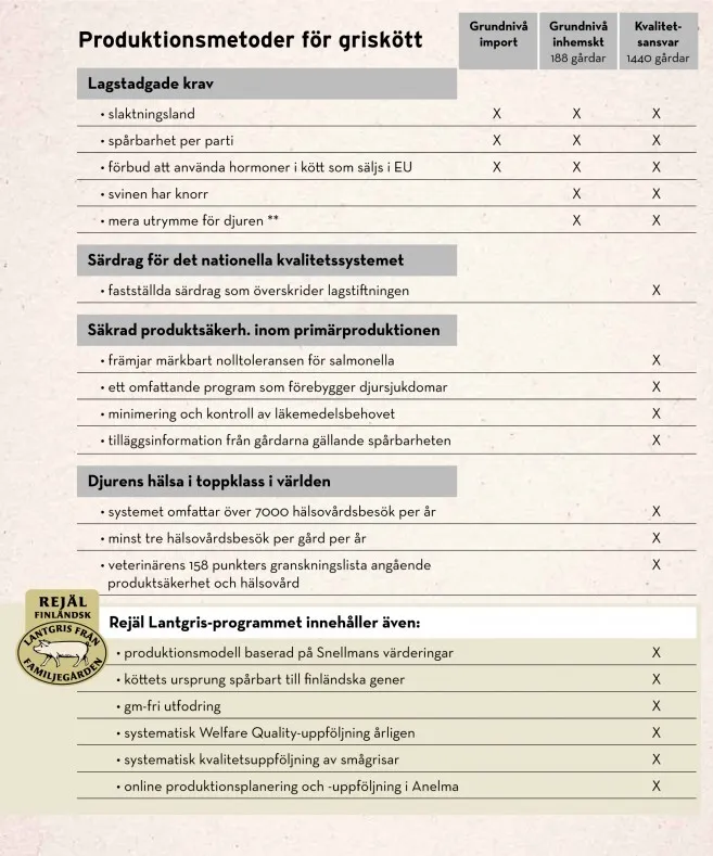 Produktionsmetoder Produktionsmetoder