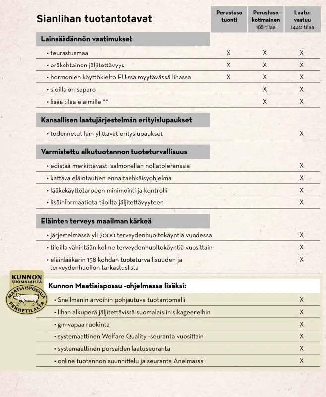 Tuotantotavat Tuotantotavat